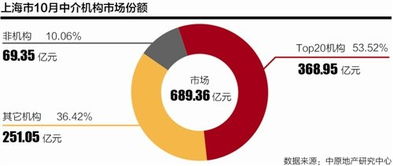 房地產經紀 一個古老服務業的變革與野心
